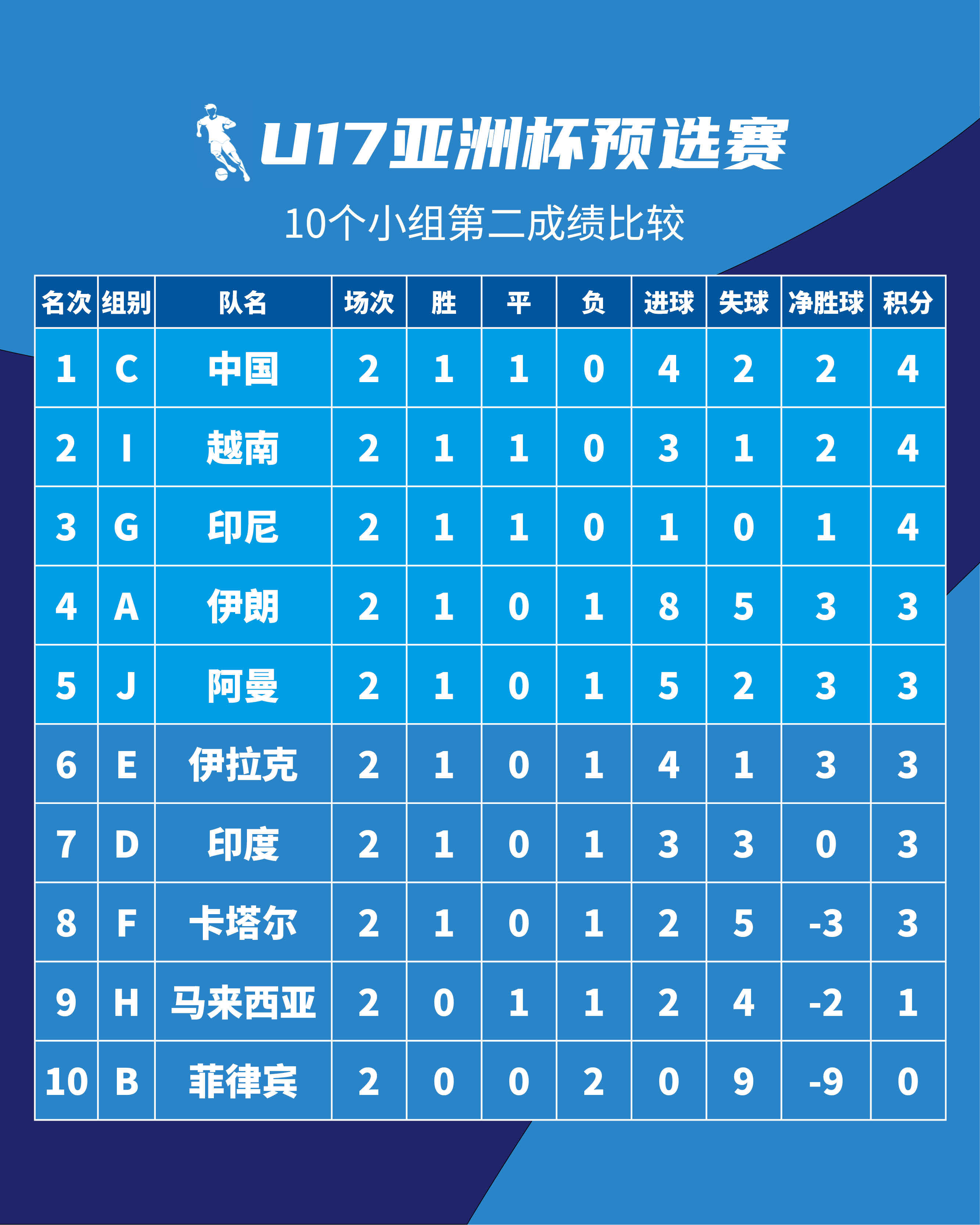 亚洲杯小组赛战罢，伊朗队取得两连胜